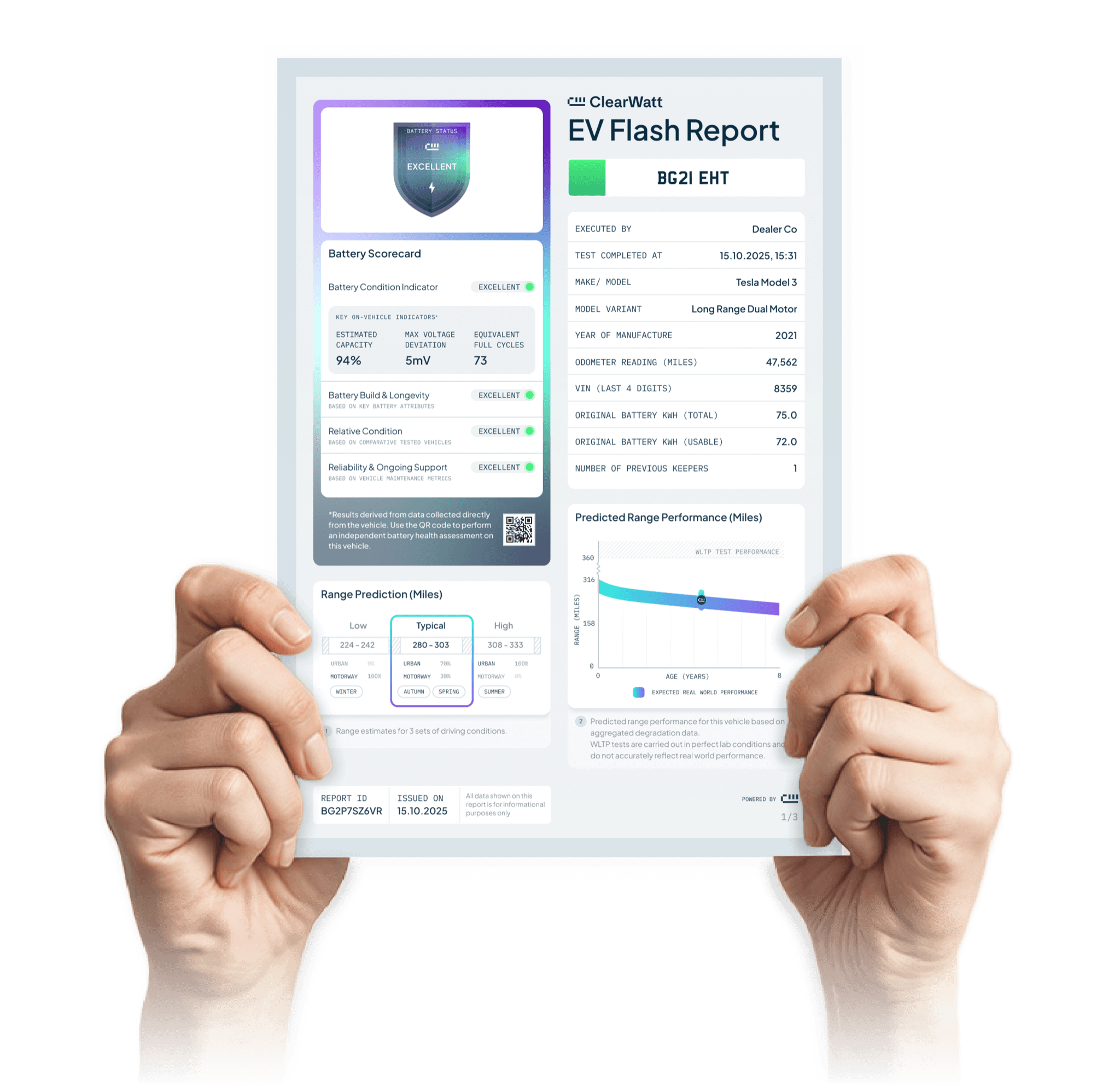 ClearWatt EV Flash Report preview