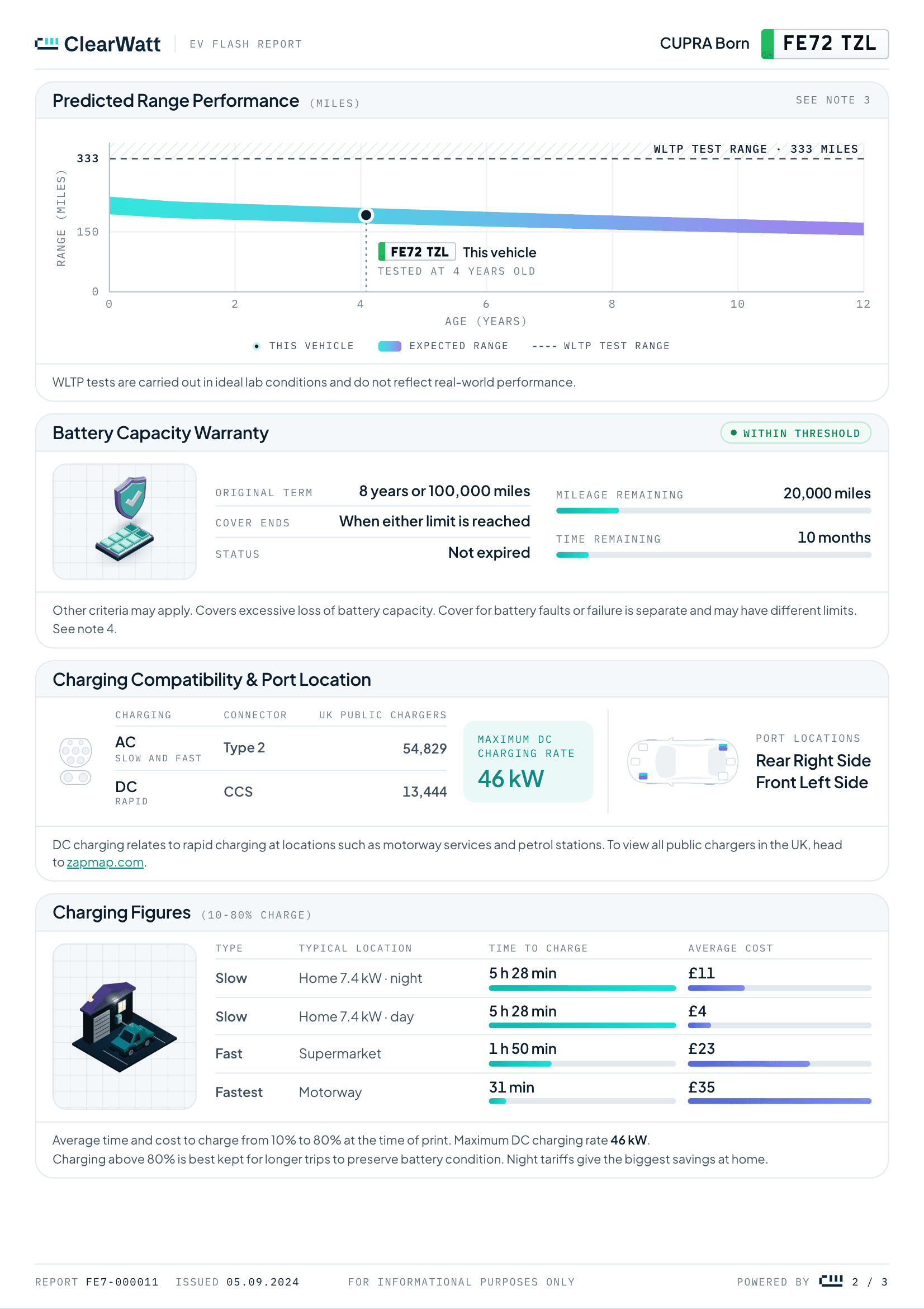 ClearWatt EV Flash Report battery score page